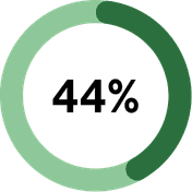 Able to launch, but unable to sustain